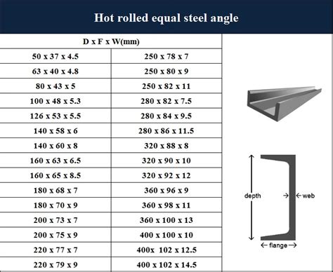 commen steel box channel sizes metric|standard steel c channel dimensions.